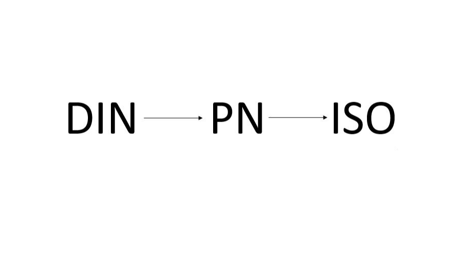 Tabela norm według DIN / PN / ISO - inoxa.pl